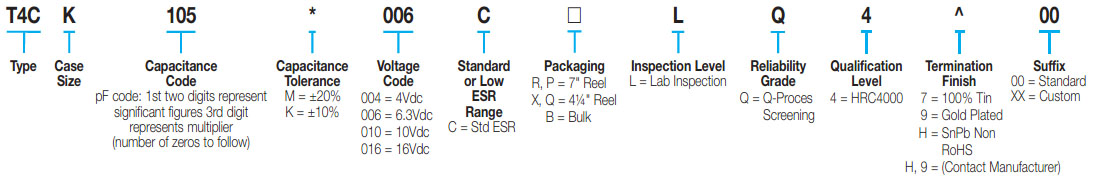 T4C Microchip Medical Series